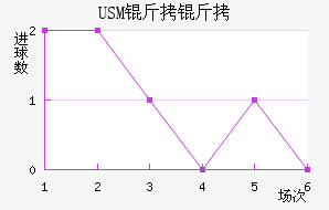 USM����������������������