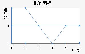 �˵Ͻ�������������