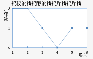 �϶��Ͷ�������������������