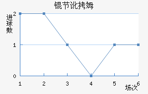 �ڶ�ķ��������������