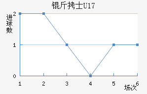 ��ʿU17��������������