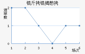 ���ұ��ӽ�������������