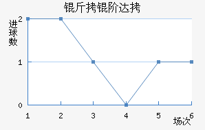 ���״Ľ�������������