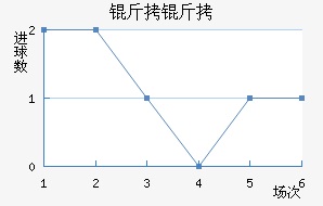���׽�������������