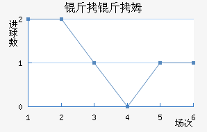 ����ķ��������������