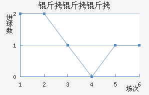 �������������������