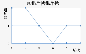 FC���׽�������������