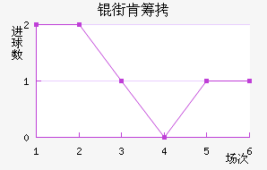 �ֿϳǽ�������������