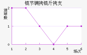 �ڵ���֧��������������