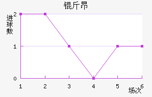 �ﰺ��������������