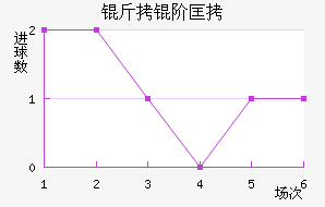 ���׿���ŵ˹��������������