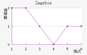 Zag ebie��������������