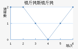 ��˹�طƶ��½�������������