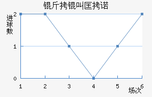 ���п�ŵ��������������