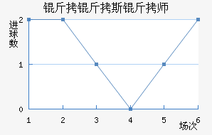 ����˹��ʦ��������������