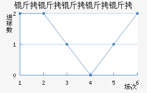 ���������ؽ�������������