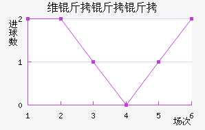 ά��������ӽ�������������