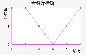 ϣ��˹��������������