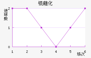 �廯��������������