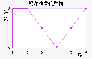 ��³�ֽ�������������