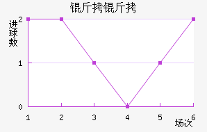 ���Ž�������������