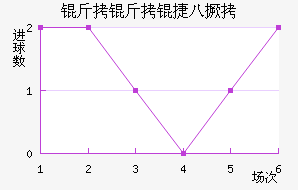 �����ݰ˾���������������