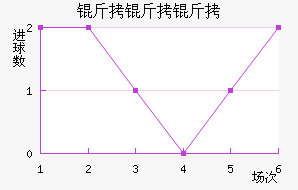 �������������������