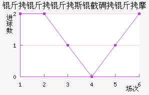 ������˹�ص���Ħ��������������
