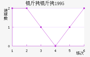 ����1995��������������