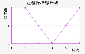 AC������������������