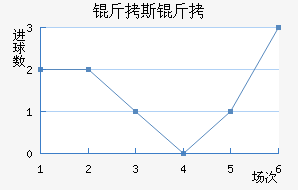 ��˹���ؽ�������������