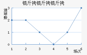 �����������������������