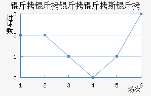 ��������˹�ս�������������