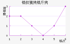 �º���������������������