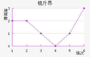 �ﰺ��������������