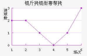 ���ֵٰ���������������