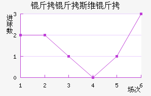 ����˹ά���������������