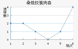 ɣ�º�ɭ��������������