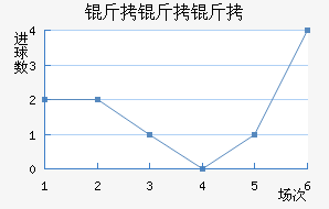 ��������Լ�Ŷ���������������