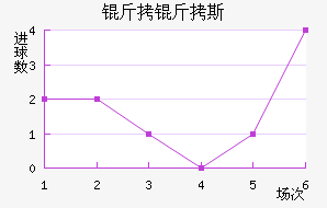 ����˹��������������