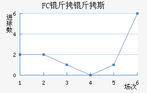 FC����˹��������������