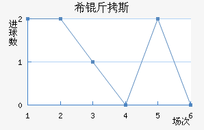 ϣ��˹��������������