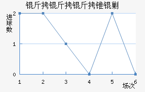 ������׶�˹��������������