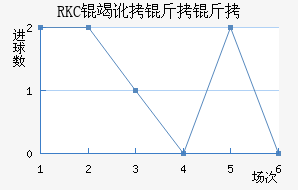 RKC�߶����˽�������������