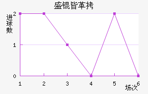 ʢ�Ը�³����������������