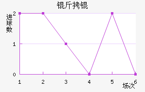 �����������������