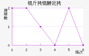 �������������������