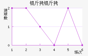 ���ʽ�������������