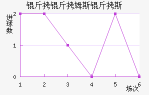 ����ķ˹��˹��������������