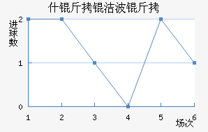 ʩ���ղ�����������������